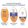 Thực phẩm dinh dưỡng OmegaVia EPA 500. Pharmaceutical Grade Fish Oil. EPA-Only Formula, 120 Mini-Gels. 500 mg EPA per Pill.