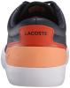 Lacoste Men's 4HND.15 116 1 Fashion Sneaker